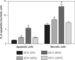 https://www.archivesofmedicalscience.com/f/fulltexts/108521/AMS-18-1-108521-g001_min.jpg