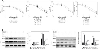 https://www.archivesofmedicalscience.com/f/fulltexts/108624/AMS-17-6-108624-g005_min.jpg