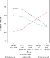 https://www.archivesofmedicalscience.com/f/fulltexts/108641/AMS-18-1-108641-g003_min.jpg