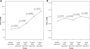 https://www.archivesofmedicalscience.com/f/fulltexts/108641/AMS-18-1-108641-g007_min.jpg