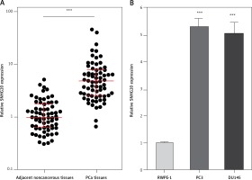 https://www.archivesofmedicalscience.com/f/fulltexts/108673/AMS-17-6-108673-g001_min.jpg