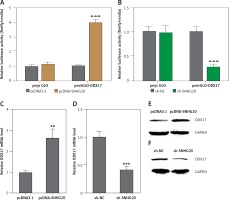 https://www.archivesofmedicalscience.com/f/fulltexts/108673/AMS-17-6-108673-g004_min.jpg