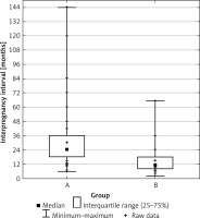 https://www.archivesofmedicalscience.com/f/fulltexts/108675/AMS-18-2-108675-g002_min.jpg