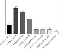 https://www.archivesofmedicalscience.com/f/fulltexts/108680/AMS-17-6-108680-g001_min.jpg