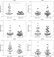 https://www.archivesofmedicalscience.com/f/fulltexts/108683/AMS-18-1-108683-g006_min.jpg