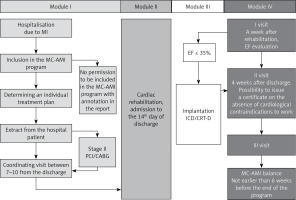 https://www.archivesofmedicalscience.com/f/fulltexts/108854/AMS-16-3-36848-g001_min.jpg