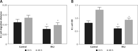 https://www.archivesofmedicalscience.com/f/fulltexts/108932/AMS-18-1-108932-g002_min.jpg