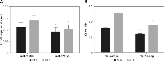 https://www.archivesofmedicalscience.com/f/fulltexts/108932/AMS-18-1-108932-g004_min.jpg