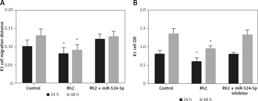 https://www.archivesofmedicalscience.com/f/fulltexts/108932/AMS-18-1-108932-g005_min.jpg