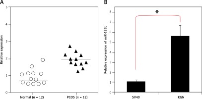 https://www.archivesofmedicalscience.com/f/fulltexts/109020/AMS-18-3-109020-g001_min.jpg