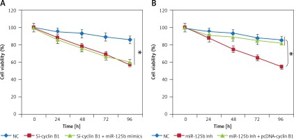 https://www.archivesofmedicalscience.com/f/fulltexts/109020/AMS-18-3-109020-g005_min.jpg