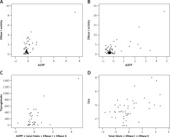 https://www.archivesofmedicalscience.com/f/fulltexts/109115/AMS-18-5-109115-g001_min.jpg