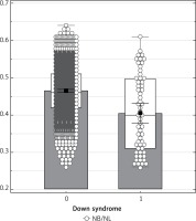 https://www.archivesofmedicalscience.com/f/fulltexts/109116/AMS-18-2-109116-g002_min.jpg