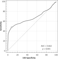 https://www.archivesofmedicalscience.com/f/fulltexts/109116/AMS-18-2-109116-g003_min.jpg