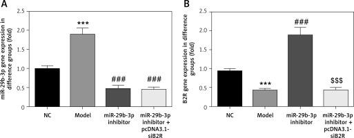 https://www.archivesofmedicalscience.com/f/fulltexts/109125/AMS-18-2-109125-g010_min.jpg