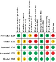 https://www.archivesofmedicalscience.com/f/fulltexts/109126/AMS-18-6-109126-g003_min.jpg