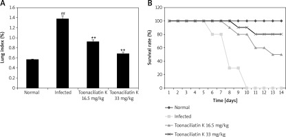 https://www.archivesofmedicalscience.com/f/fulltexts/109139/AMS-16-6-37022-g001_min.jpg