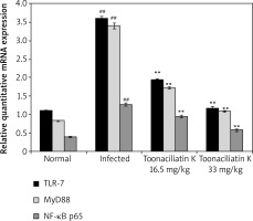 https://www.archivesofmedicalscience.com/f/fulltexts/109139/AMS-16-6-37022-g005_min.jpg