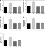 https://www.archivesofmedicalscience.com/f/fulltexts/109140/AMS-18-5-109140-g004_min.jpg