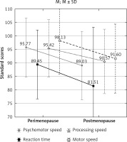 https://www.archivesofmedicalscience.com/f/fulltexts/109154/AMS-18-5-109154-g001_min.jpg