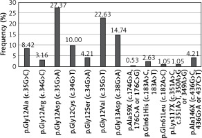 https://www.archivesofmedicalscience.com/f/fulltexts/109170/AMS-18-5-109170-g001_min.jpg