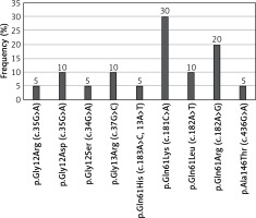 https://www.archivesofmedicalscience.com/f/fulltexts/109170/AMS-18-5-109170-g002_min.jpg