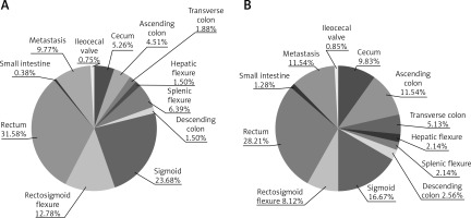 https://www.archivesofmedicalscience.com/f/fulltexts/109170/AMS-18-5-109170-g003_min.jpg