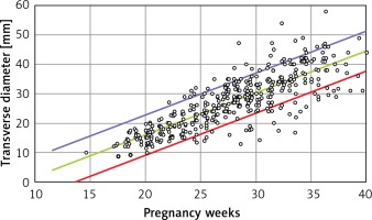 https://www.archivesofmedicalscience.com/f/fulltexts/109281/AMS-17-6-109281-g002_min.jpg