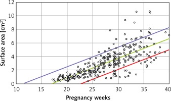 https://www.archivesofmedicalscience.com/f/fulltexts/109281/AMS-17-6-109281-g004_min.jpg