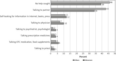 https://www.archivesofmedicalscience.com/f/fulltexts/109330/AMS-18-4-109330-g001_min.jpg