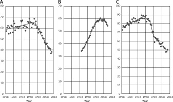 https://www.archivesofmedicalscience.com/f/fulltexts/109332/AMS-16-36706-g003_min.jpg