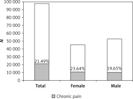 https://www.archivesofmedicalscience.com/f/fulltexts/109393/AMS-16-3-39833-g002_min.jpg