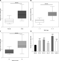 https://www.archivesofmedicalscience.com/f/fulltexts/109497/AMS-18-3-109497-g001_min.jpg