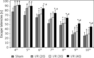 https://www.archivesofmedicalscience.com/f/fulltexts/109498/AMS-18-5-109498-g001_min.jpg