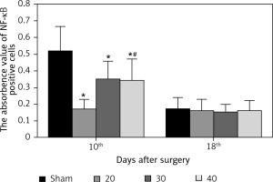 https://www.archivesofmedicalscience.com/f/fulltexts/109498/AMS-18-5-109498-g005_min.jpg