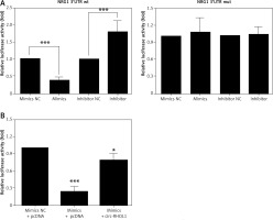 https://www.archivesofmedicalscience.com/f/fulltexts/109684/AMS-18-3-109684-g004_min.jpg