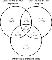 https://www.archivesofmedicalscience.com/f/fulltexts/109746/AMS-18-6-109746-g002_min.jpg