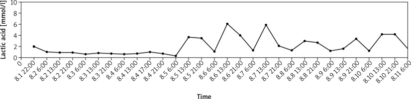 https://www.archivesofmedicalscience.com/f/fulltexts/109747/AMS-16-6-37015-g001_min.jpg