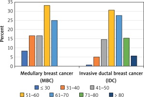 https://www.archivesofmedicalscience.com/f/fulltexts/109748/AMS-18-2-109748-g001_min.jpg