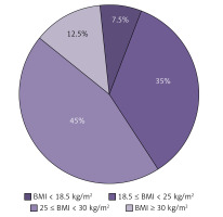 https://www.archivesofmedicalscience.com/f/fulltexts/109782/AMS-16-2-37384-g001_min.jpg