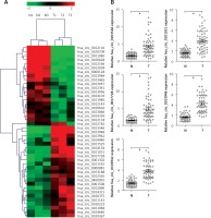 https://www.archivesofmedicalscience.com/f/fulltexts/109798/AMS-18-6-109798-g001_min.jpg