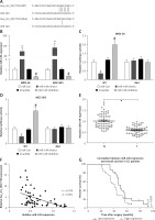 https://www.archivesofmedicalscience.com/f/fulltexts/109798/AMS-18-6-109798-g004_min.jpg