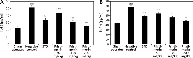 https://www.archivesofmedicalscience.com/f/fulltexts/109853/AMS-18-6-109853-g002_min.jpg