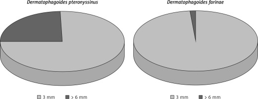 https://www.archivesofmedicalscience.com/f/fulltexts/110155/AMS-18-6-110155-g001_min.jpg