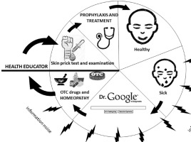 https://www.archivesofmedicalscience.com/f/fulltexts/110155/AMS-18-6-110155-g003_min.jpg