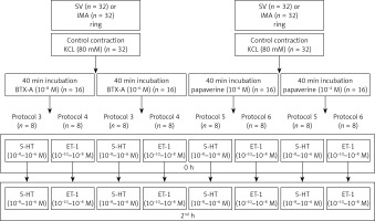 https://www.archivesofmedicalscience.com/f/fulltexts/110157/AMS-18-6-110157-g001_min.jpg