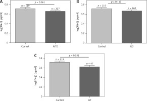 https://www.archivesofmedicalscience.com/f/fulltexts/110164/AMS-18-5-110164-g001_min.jpg