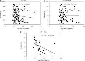 https://www.archivesofmedicalscience.com/f/fulltexts/110164/AMS-18-5-110164-g002_min.jpg