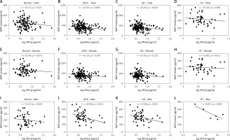 https://www.archivesofmedicalscience.com/f/fulltexts/110164/AMS-18-5-110164-g004_min.jpg