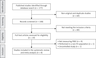 https://www.archivesofmedicalscience.com/f/fulltexts/110186/AMS-15-38467-g001_min.jpg